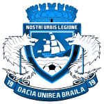 AFC 1919 Dacia Unirea Brăila U19